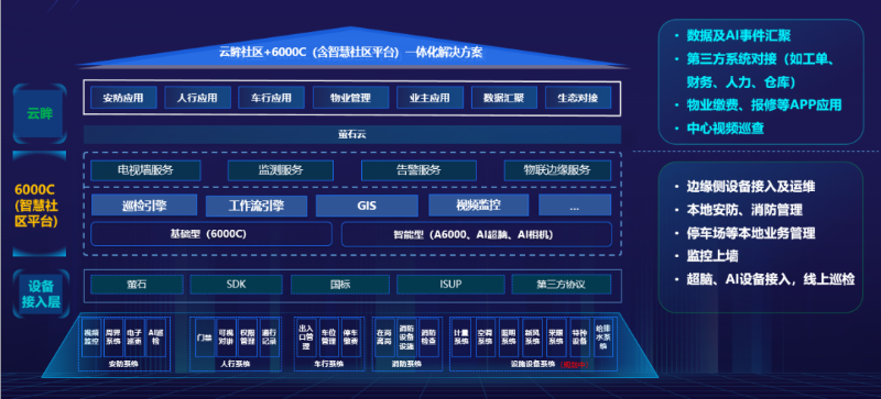 云边社区功能