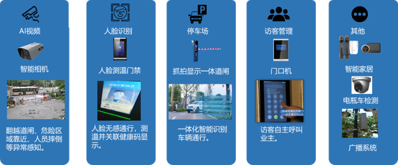 云边社区应用设备
