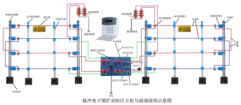 脉冲电子围栏安装