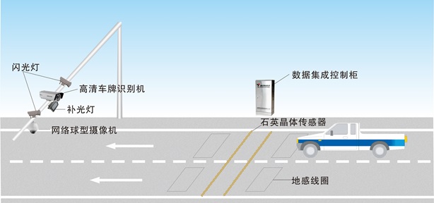 公路一体化自动治超系统