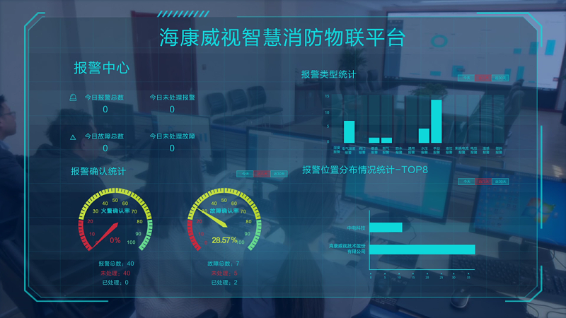 化工园区智慧消防物联平台