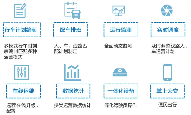 公交运营调度可视化系统解决方案