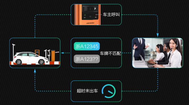 无人值守停车场解决方案