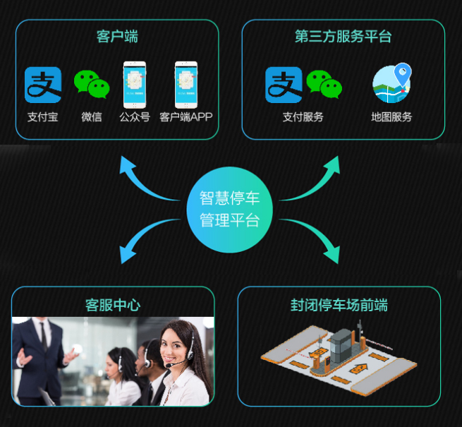 无人值守停车场解决方案