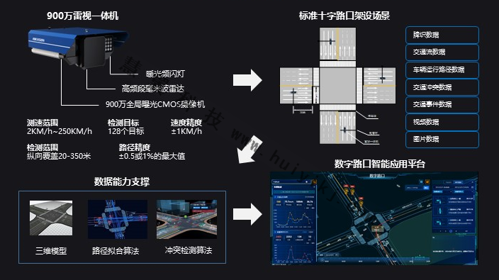 数字路口方案拓扑