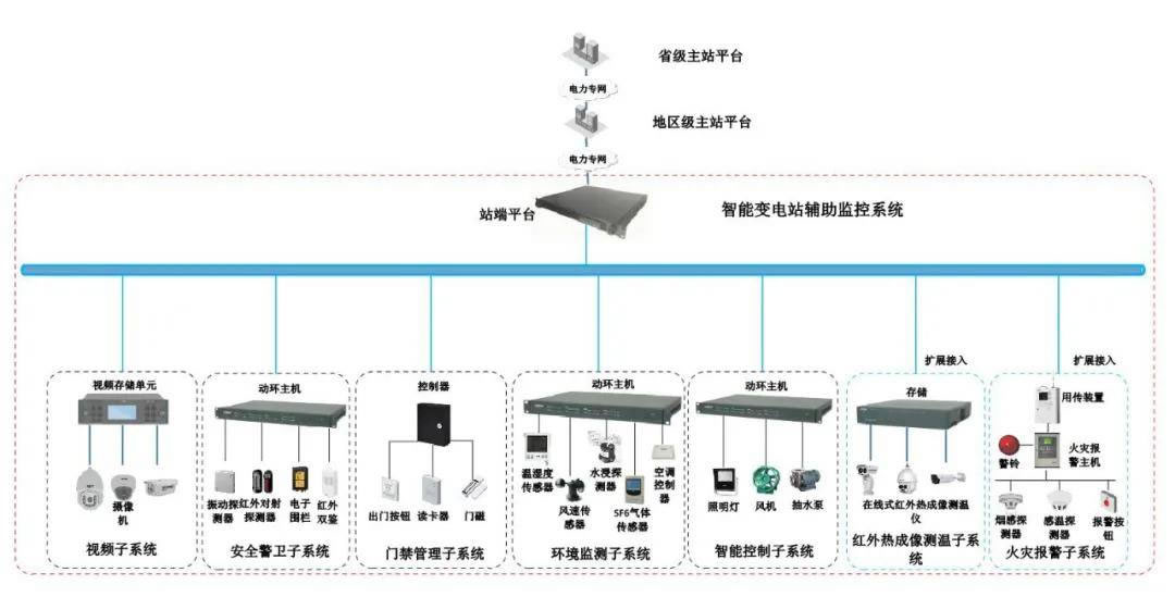 海口安防监控.jpg