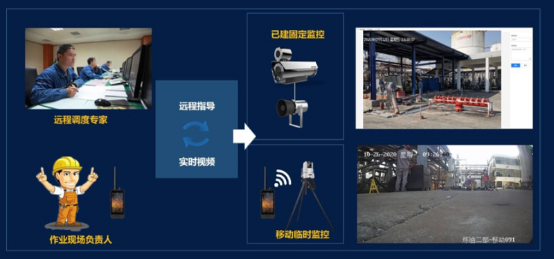 特殊作业监控管理拓扑