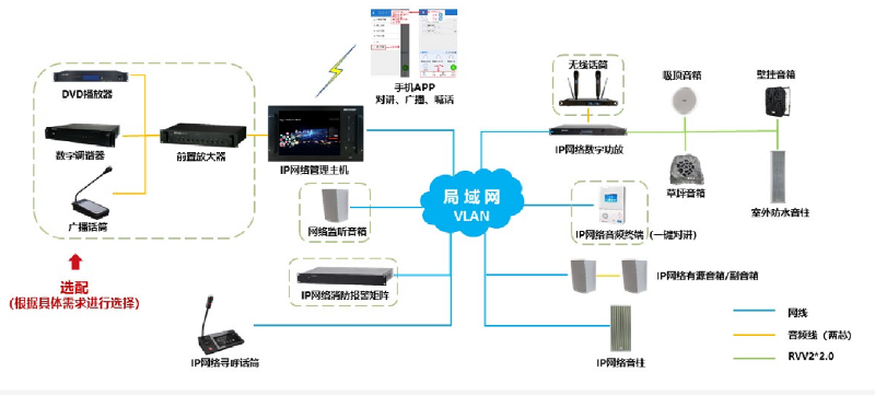 酒店IP网络广播系统拓扑