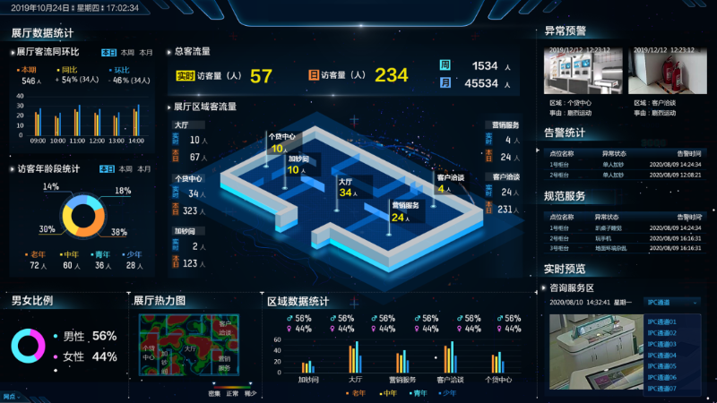 智慧网点数字化应用