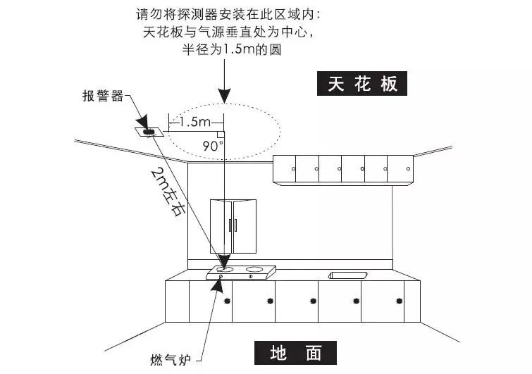 气感探测器安装