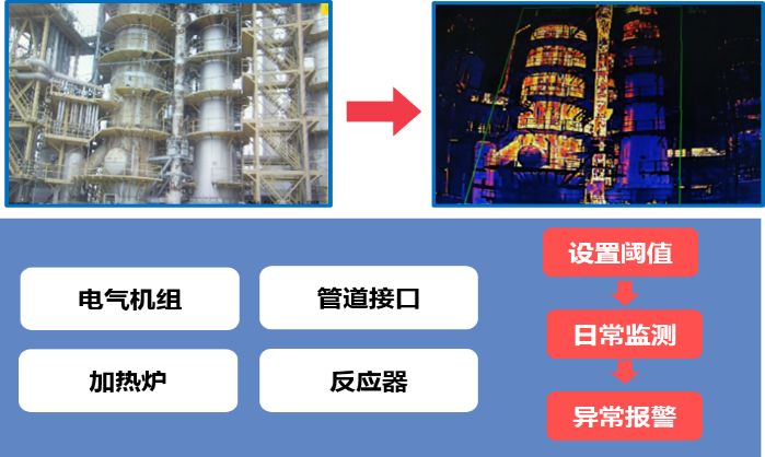 炼油化工企业安全生产管理解决方案