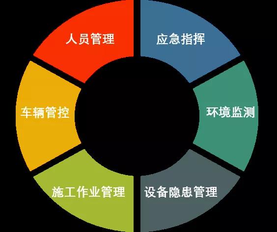炼油化工企业安全生产管理解决方案