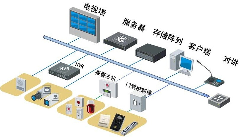 保险公司高清监控系统拓扑