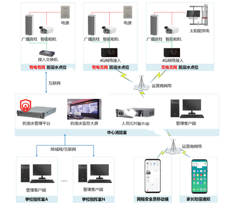 海南监控.jpg