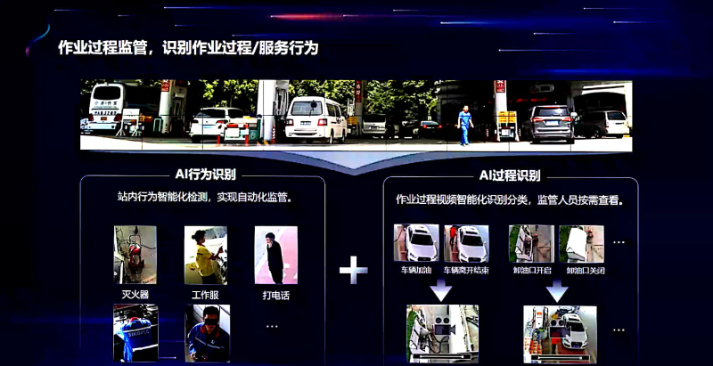加油站远程视频监控系统应用