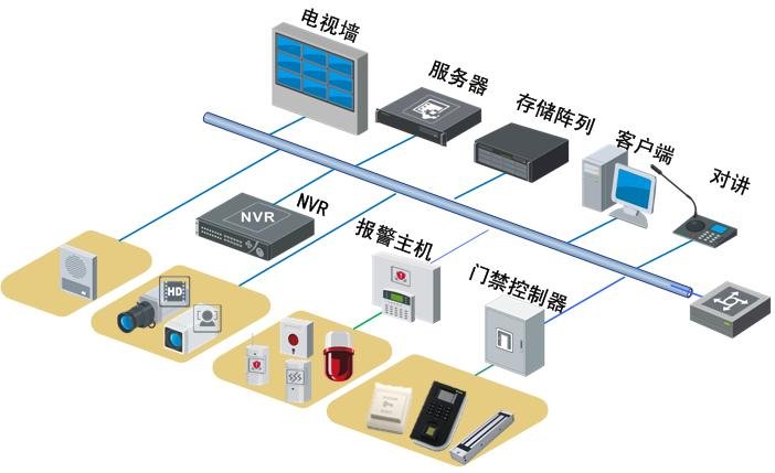 金库安防监控系统拓扑