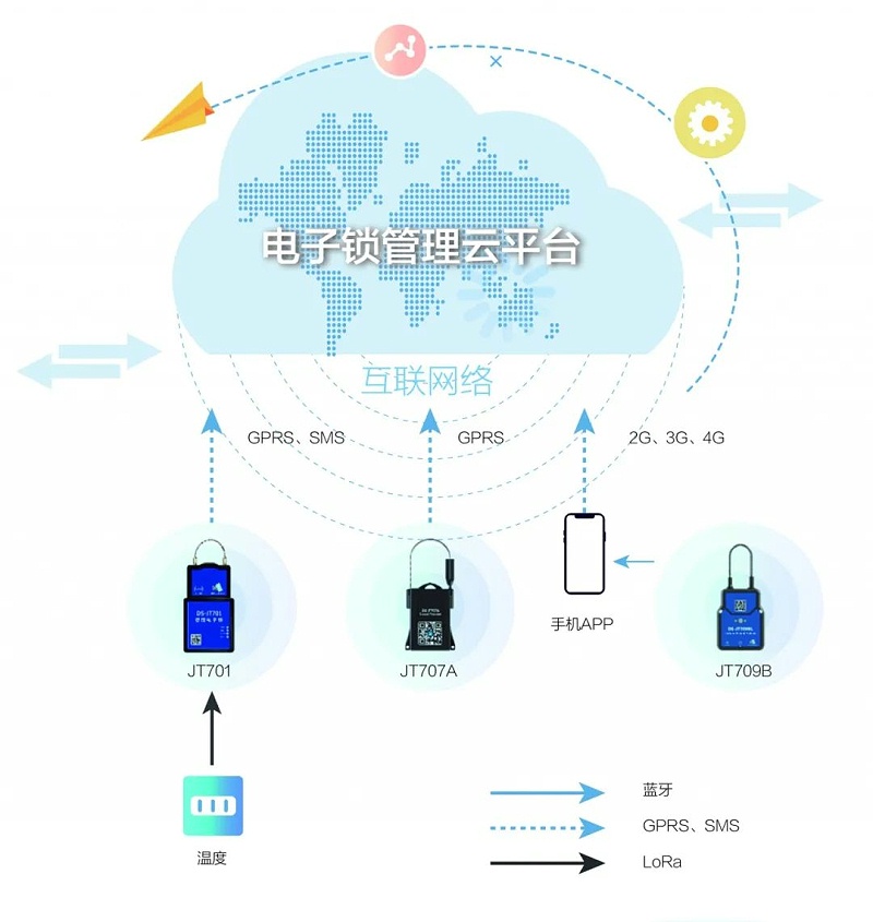 电子锁管理云平台