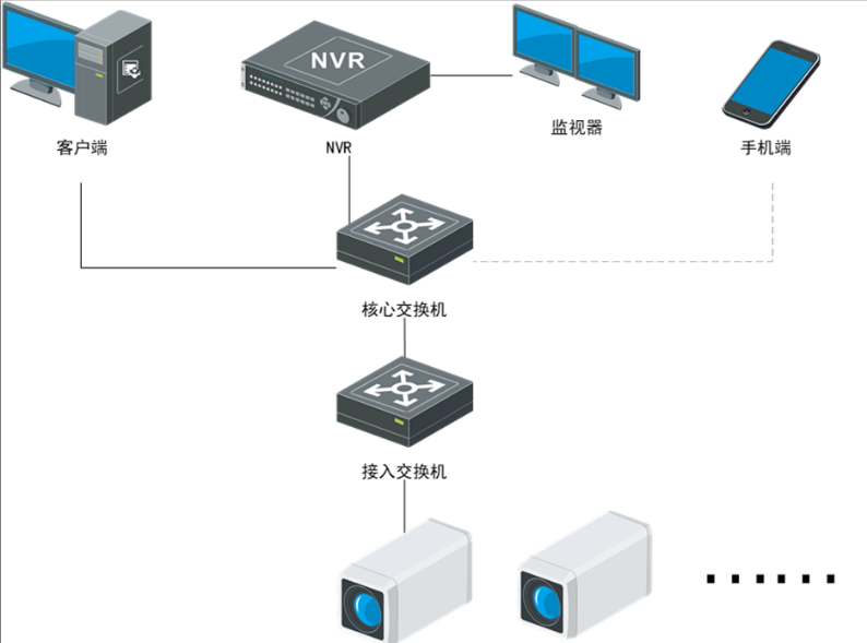 高空抛物系统拓扑