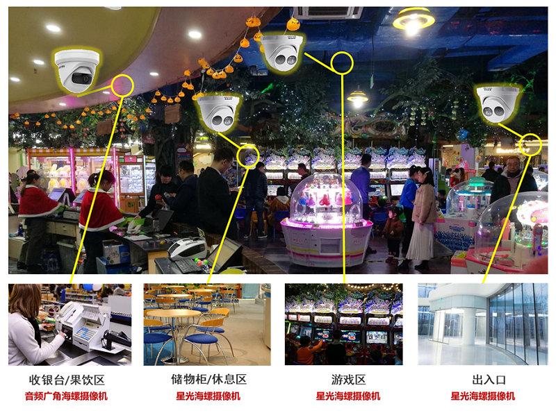 电玩城监控解决方案