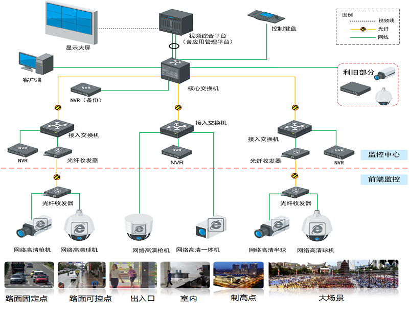 智慧平安小区监控拓扑