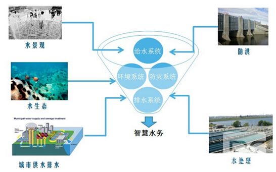 智慧水利可视化系统解决方案