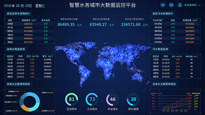 智慧水利可视化应用系统解决方案