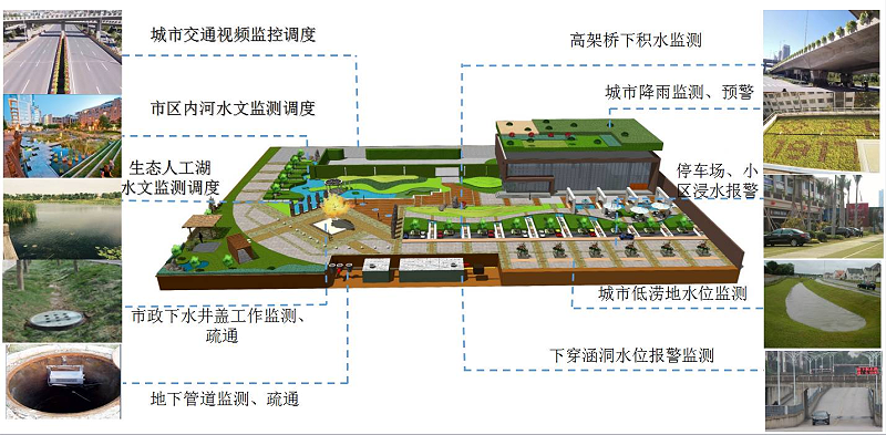 城市内涝可视化应用解决方案