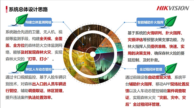 森林防火与人车管理系统解决方案