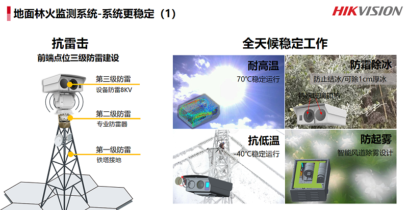 森林防火与人车管理系统解决方案