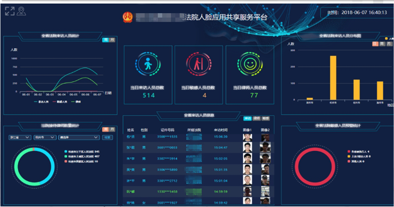 法院人脸识别共享服务平台