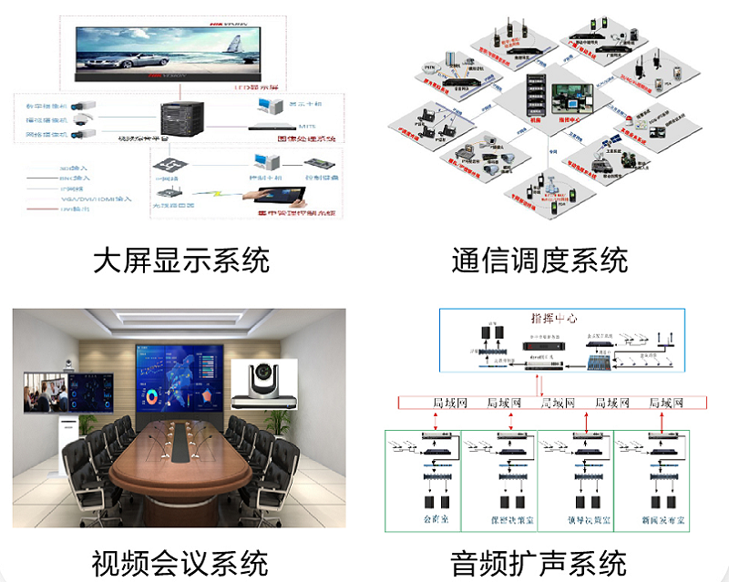 应急指挥信息系统解决方案