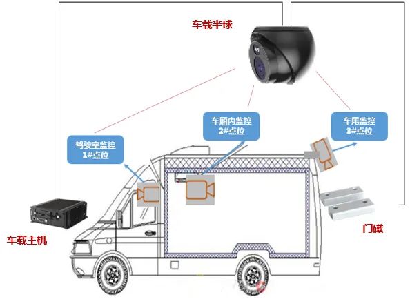 猪瘟防控解决方案