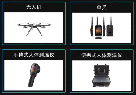 医疗废物处置监管设备