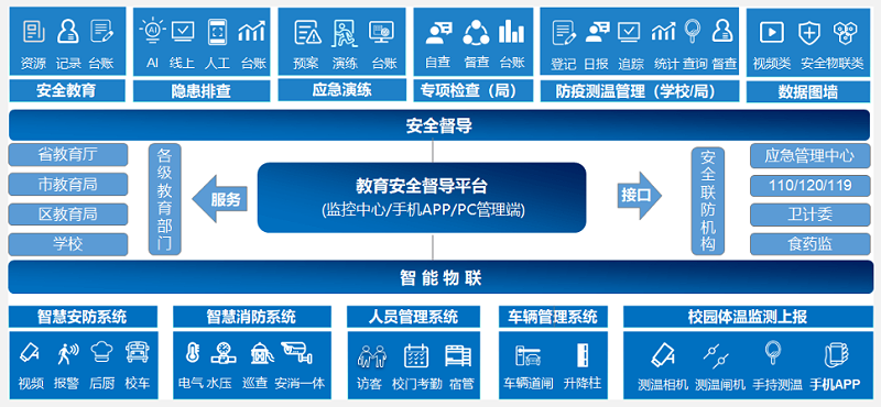 智慧校园疫情防控解决方案