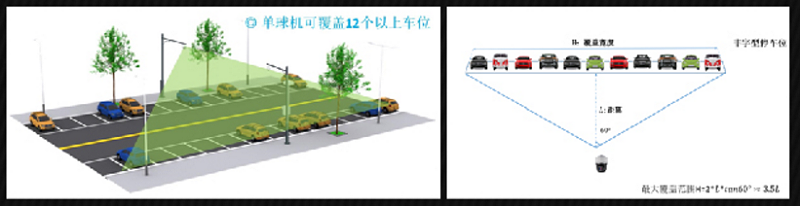 路边停车无人值守解决方案