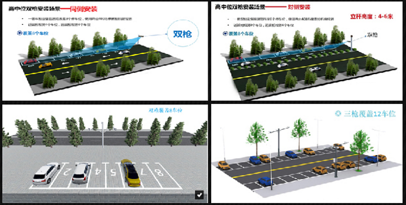 路边停车无人值守解决方案