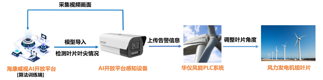 海口监控.png