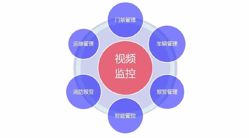 海口监控.jpg