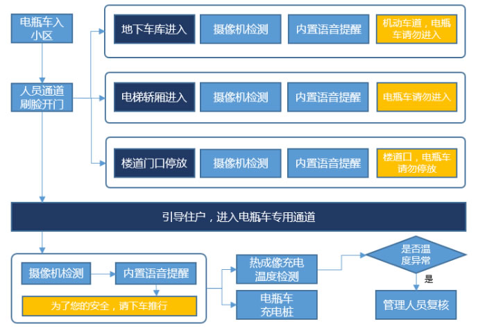 海口监控.jpg
