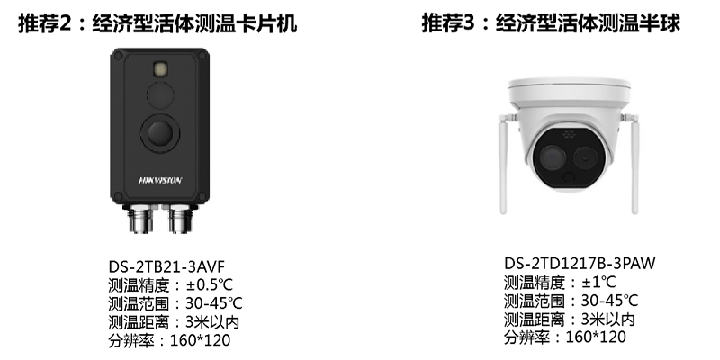 热成像体温筛查