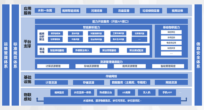 河湖智能监控系统